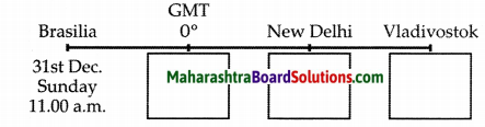 Maharashtra Board Class 10 Geography Solutions Chapter 9 Tourism, Transport and Communication 2