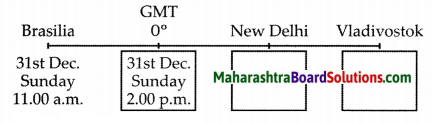 Maharashtra Board Class 10 Geography Solutions Chapter 9 Tourism, Transport and Communication 3