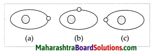 Maharashtra Board Class 7 Geography Solutions Chapter 2 The Sun, the Moon and the Earth 9