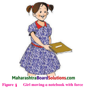 Maharashtra Board Class 7 Geography Solutions Chapter 3 Tides 2