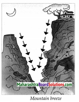 Maharashtra Board Class 7 Geography Solutions Chapter 5 Winds 12