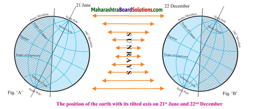 Maharashtra Board Class 7 Geography Solutions Chapter 8 How Seasons Occur Part 2 2