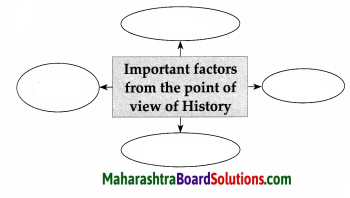 Maharashtra Board Class 7 History Solutions Chapter 1 Sources of History 4