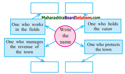 Maharashtra Board Class 7 History Solutions Chapter 13 Life of the People in Maharashtra 1
