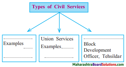 Maharashtra Board Class 8 Civics Solutions Chapter 6 Bureaucracy 1