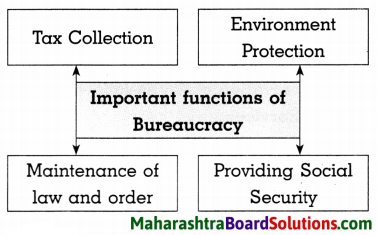 Maharashtra Board Class 8 Civics Solutions Chapter 6 Bureaucracy 4