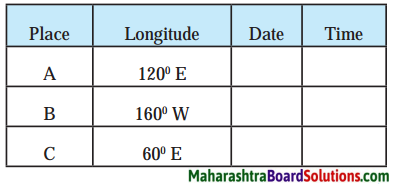 Maharashtra Board Class 8 Geography Solutions Chapter 1 Local Time and Standard Time 1