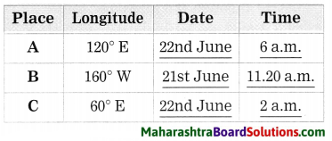 Maharashtra Board Class 8 Geography Solutions Chapter 1 Local Time and Standard Time 2
