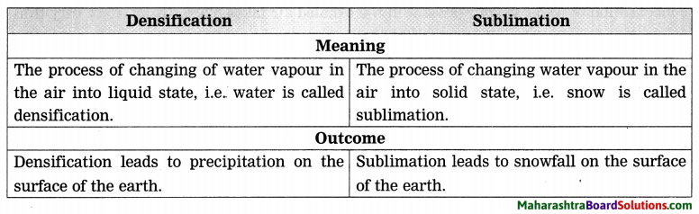 Maharashtra Board Class 8 Geography Solutions Chapter 3 Humidity and Clouds 4