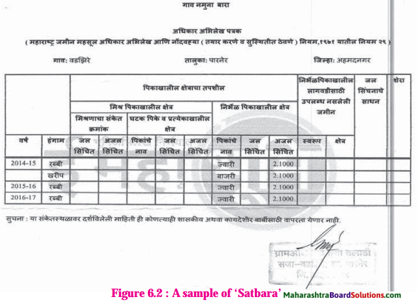 Maharashtra Board Class 8 Geography Solutions Chapter 6 Land Use 6