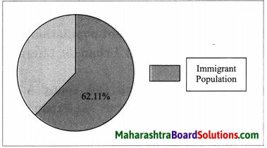 Maharashtra Board Class 8 Geography Solutions Chapter 7 Population 12