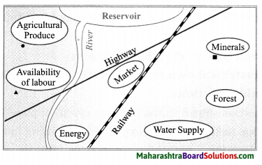 Maharashtra Board Class 8 Geography Solutions Chapter 8 Industries 10