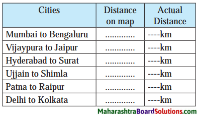 Maharashtra Board Class 8 Geography Solutions Chapter 9 Map Scale 1