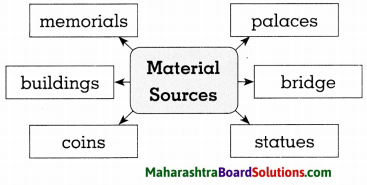 Maharashtra Board Class 8 History Solutions Chapter 1 Sources of History 2