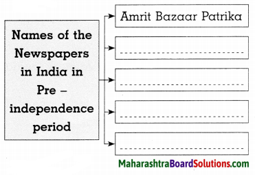 Maharashtra Board Class 8 History Solutions Chapter 1 Sources of History 7