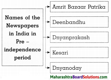 Maharashtra Board Class 8 History Solutions Chapter 1 Sources of History 8