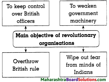 Maharashtra Board Class 8 History Solutions Chapter 10 Armed Revolutionary Movement 4