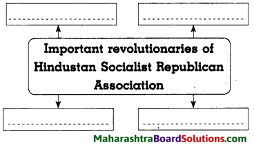 Maharashtra Board Class 8 History Solutions Chapter 10 Armed Revolutionary Movement 5