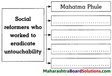 Maharashtra Board Class 8 History Solutions Chapter 11 Struggle for Equality 5