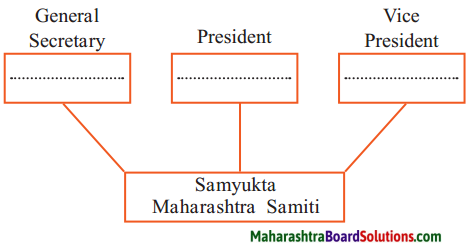 Maharashtra Board Class 8 History Solutions Chapter 14 Formation of State of Maharashtra 1