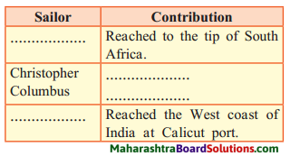 Maharashtra Board Class 8 History Solutions Chapter 2 Europe and India 1
