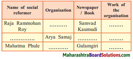 Maharashtra Board Class 8 History Solutions Chapter 5 Social and Religious Reforms 1