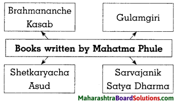 Maharashtra Board Class 8 History Solutions Chapter 5 Social and Religious Reforms 3