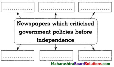 Maharashtra Board Class 8 History Solutions Chapter 6 Beginning of Freedom Movement 2