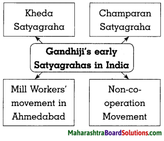 Maharashtra Board Class 8 History Solutions Chapter 7 Non-co-operation Movement 6