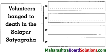 Maharashtra Board Class 8 History Solutions Chapter 8 Civil Disobedience Movement 1