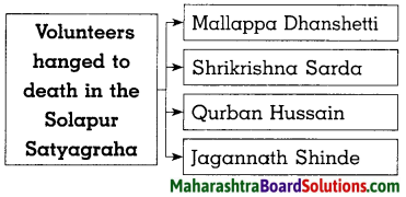 Maharashtra Board Class 8 History Solutions Chapter 8 Civil Disobedience Movement 2