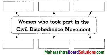 Maharashtra Board Class 8 History Solutions Chapter 8 Civil Disobedience Movement 3