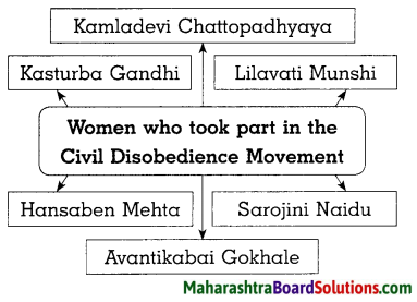 Maharashtra Board Class 8 History Solutions Chapter 8 Civil Disobedience Movement 4