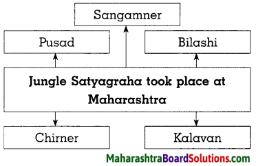 Maharashtra Board Class 8 History Solutions Chapter 8 Civil Disobedience Movement 6