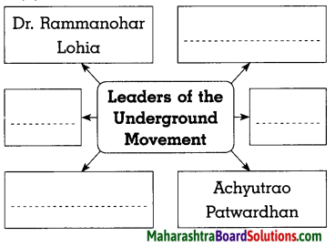 Maharashtra Board Class 8 History Solutions Chapter 9 Last Phase of Struggle for Independence 6