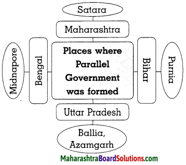 Maharashtra Board Class 8 History Solutions Chapter 9 Last Phase of Struggle for Independence 9