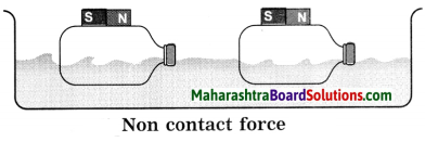 Maharashtra Board Class 8 Science Solutions Chapter 3 Force and Pressure 11