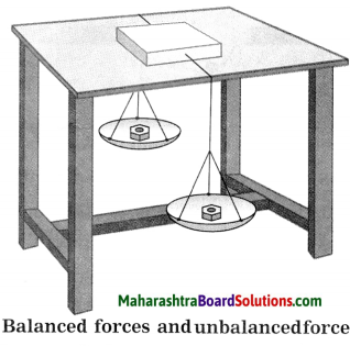Maharashtra Board Class 8 Science Solutions Chapter 3 Force and Pressure 13