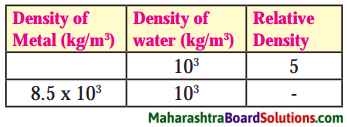 Maharashtra Board Class 8 Science Solutions Chapter 3 Force and Pressure 5