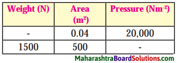 Maharashtra Board Class 8 Science Solutions Chapter 3 Force and Pressure 6