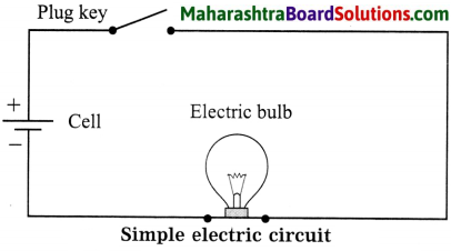 Maharashtra Board Class 8 Science Solutions Chapter 4 Current Electricity and Magnetism 10