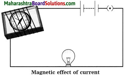 Maharashtra Board Class 8 Science Solutions Chapter 4 Current Electricity and Magnetism 15