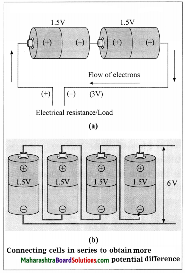 Maharashtra Board Class 8 Science Solutions Chapter 4 Current Electricity and Magnetism 3