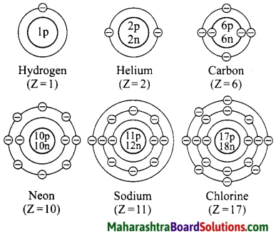 Maharashtra Board Class 8 Science Solutions Chapter 5 Inside the Atom 11