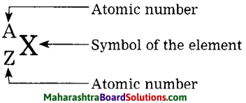 Maharashtra Board Class 8 Science Solutions Chapter 5 Inside the Atom 7