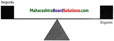Maharashtra Board Class 9 Geography Solutions Chapter 9 Trade 6