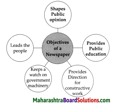 Maharashtra Board Class 9 History Solutions Chapter 10 Changing Life 2 1