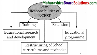Maharashtra Board Class 9 History Solutions Chapter 5 Education 11