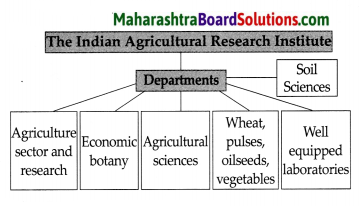 Maharashtra Board Class 9 History Solutions Chapter 5 Education 3