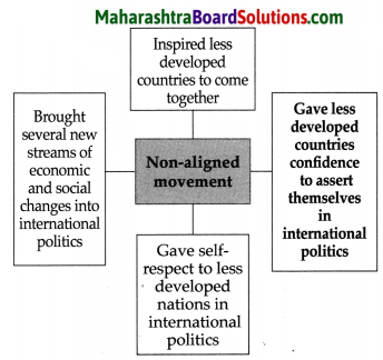 Maharashtra Board Class 9 Political Science Solutions Chapter 1 Post World War Political Developments 1